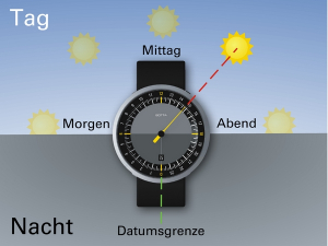 Botta UNO24 Titan schwarz grün