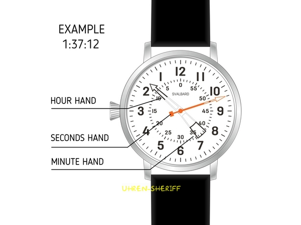Linksläuferuhr ablesen